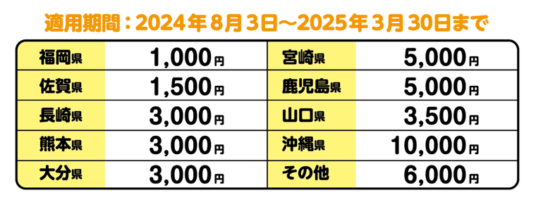 適用期間：2024年4月7日~2024年7月28日まで